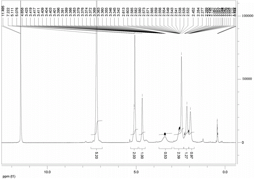 A non-viral gene carrier material and its preparation method and application, brain-targeted gene transfer system and its preparation method and application