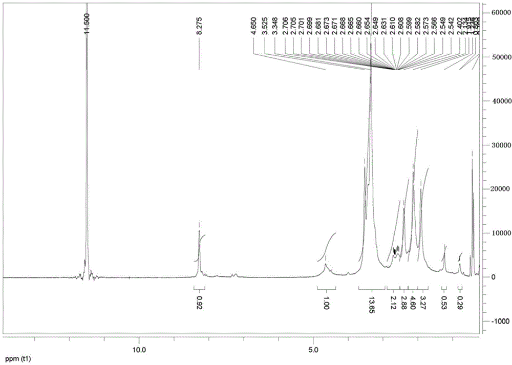 A non-viral gene carrier material and its preparation method and application, brain-targeted gene transfer system and its preparation method and application