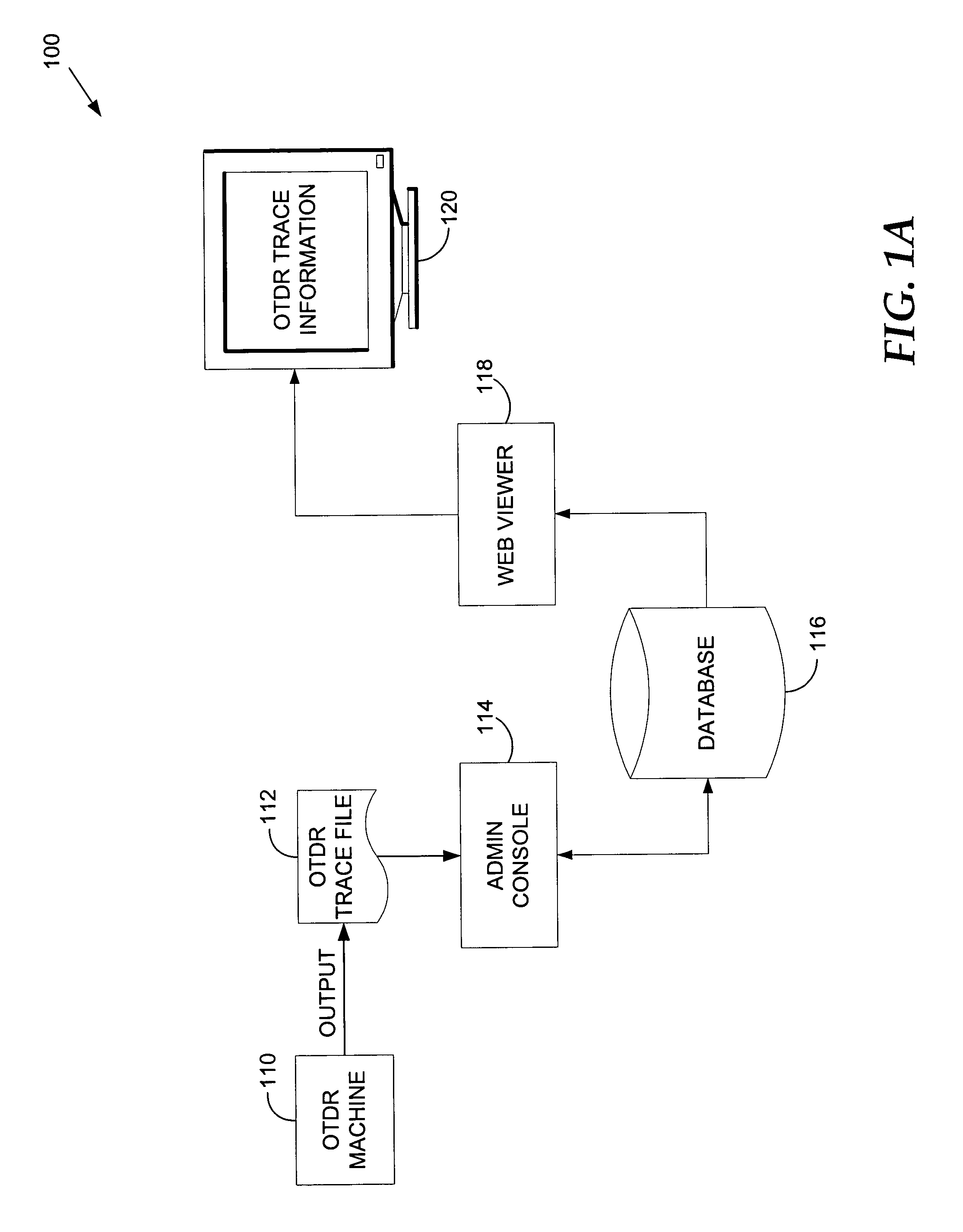 Optical time domain reflectometer (OTDR) data storage and retrieval