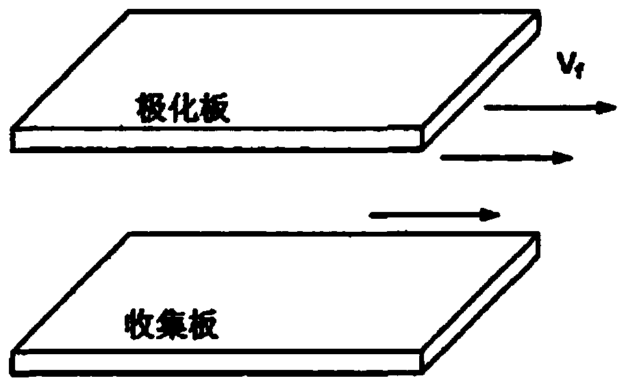 Negative ion detector