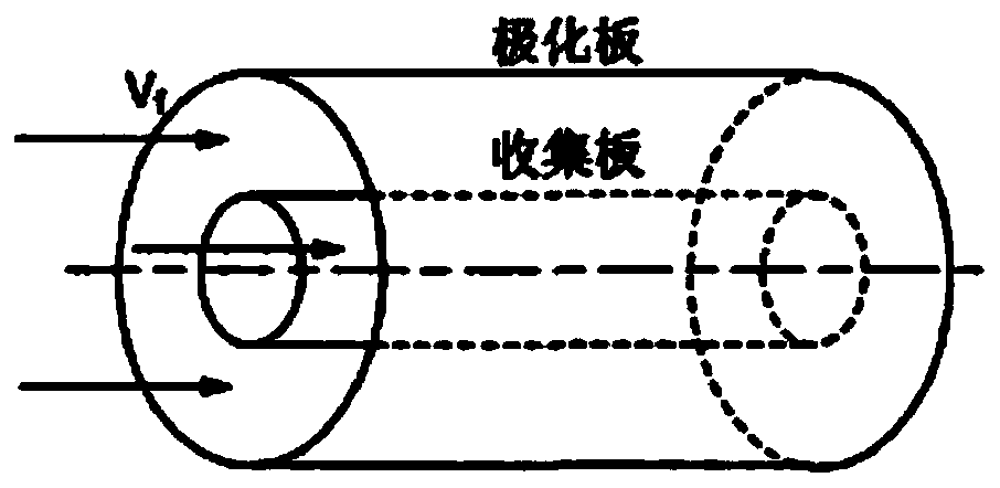 Negative ion detector