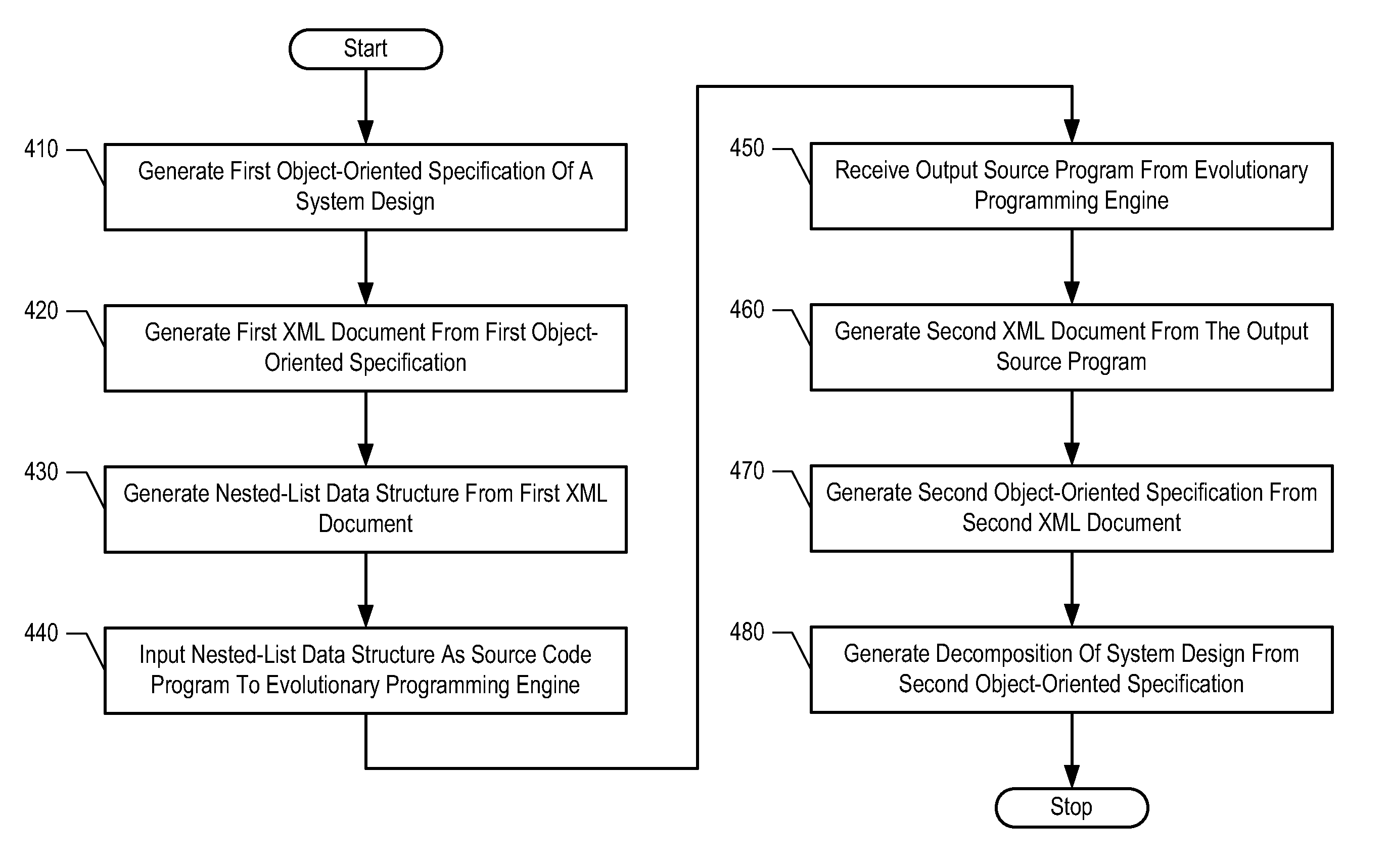 System decomposition via evolutionary programming