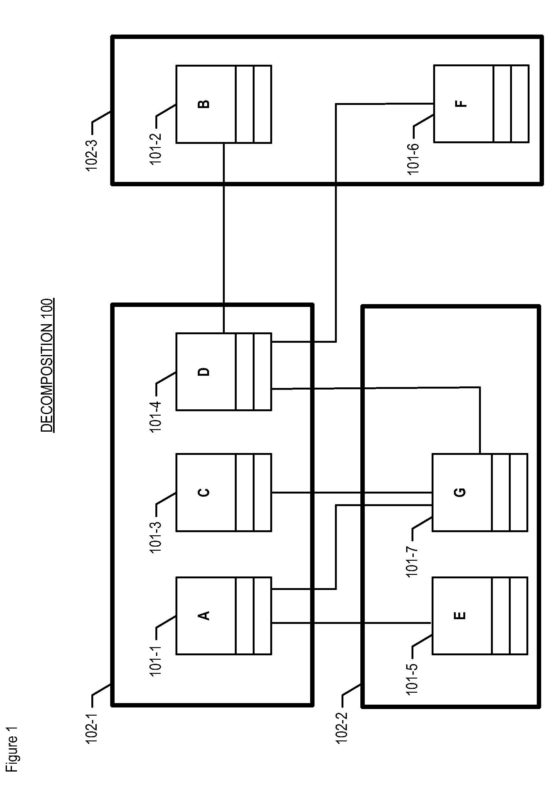 System decomposition via evolutionary programming