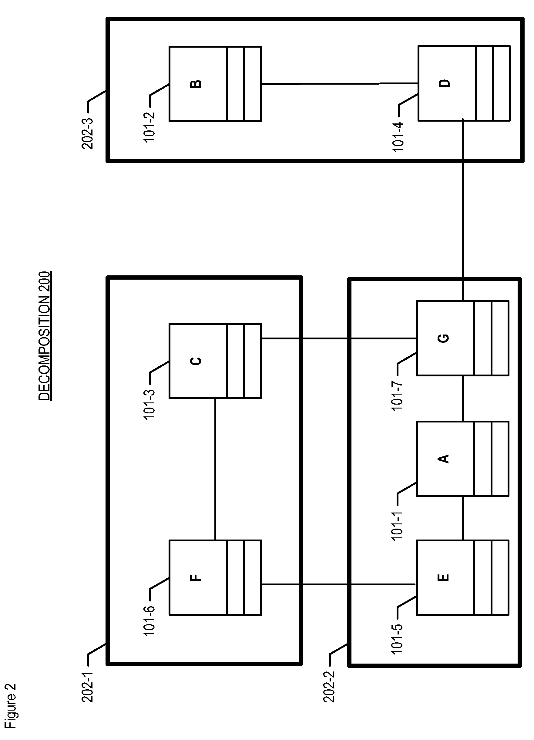 System decomposition via evolutionary programming