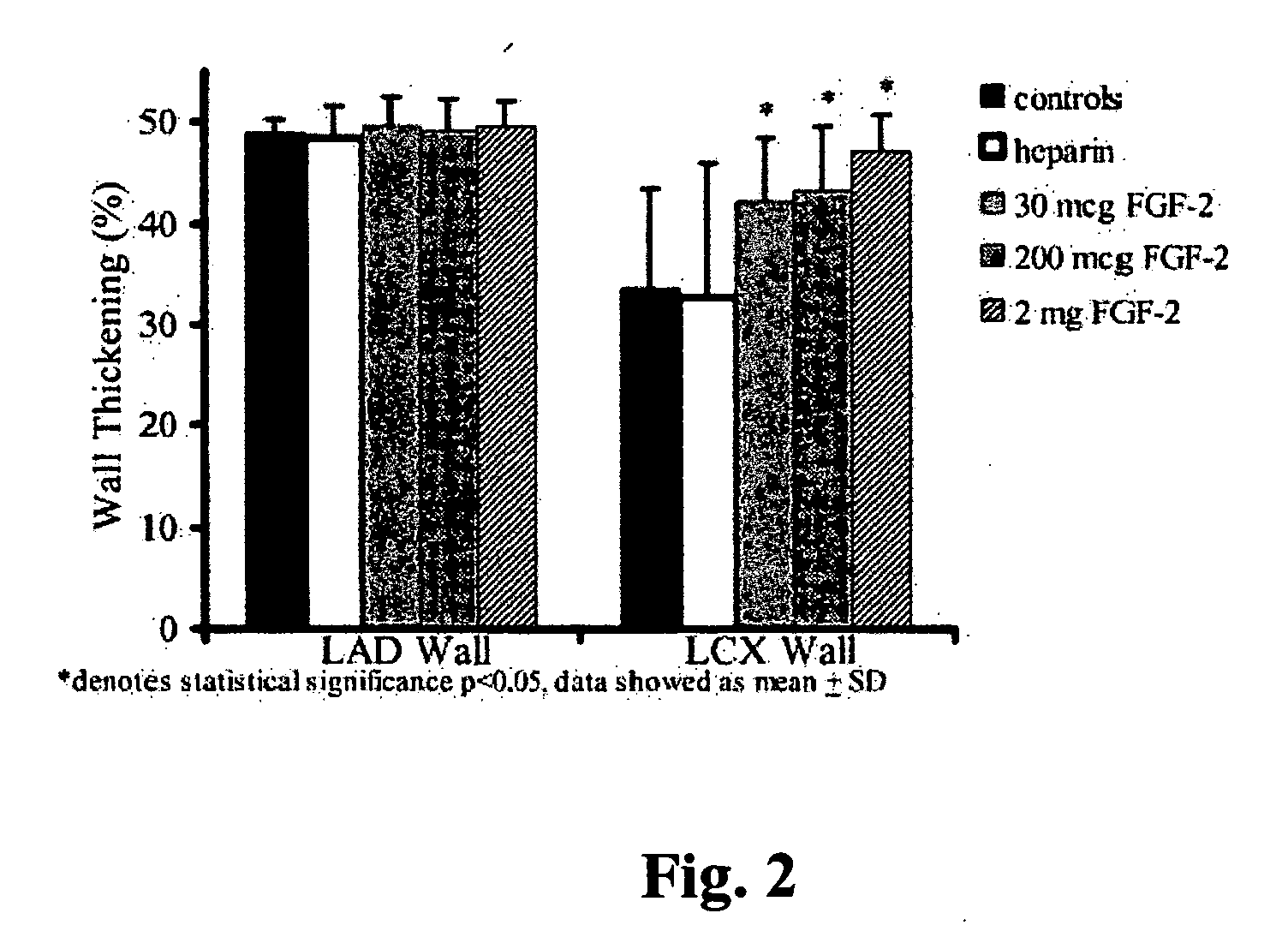 Combination growth factor therapy and cell therapy for treatment of acute and chronic diseases of the organs