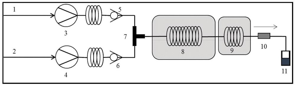 A kind of method for continuously synthesizing n-methylpyrrolidone and n-ethylpyrrolidone