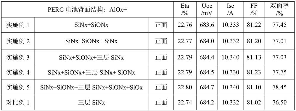 Back surface structure of solar cell and solar cell comprising back surface structure