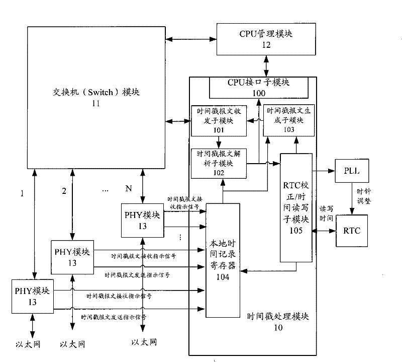 IEEE 1588 time synchronization system and implementation method thereof