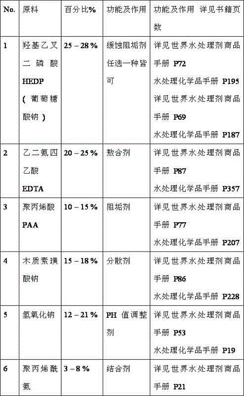 Solid agentia for boiler water treatment and preparation method thereof