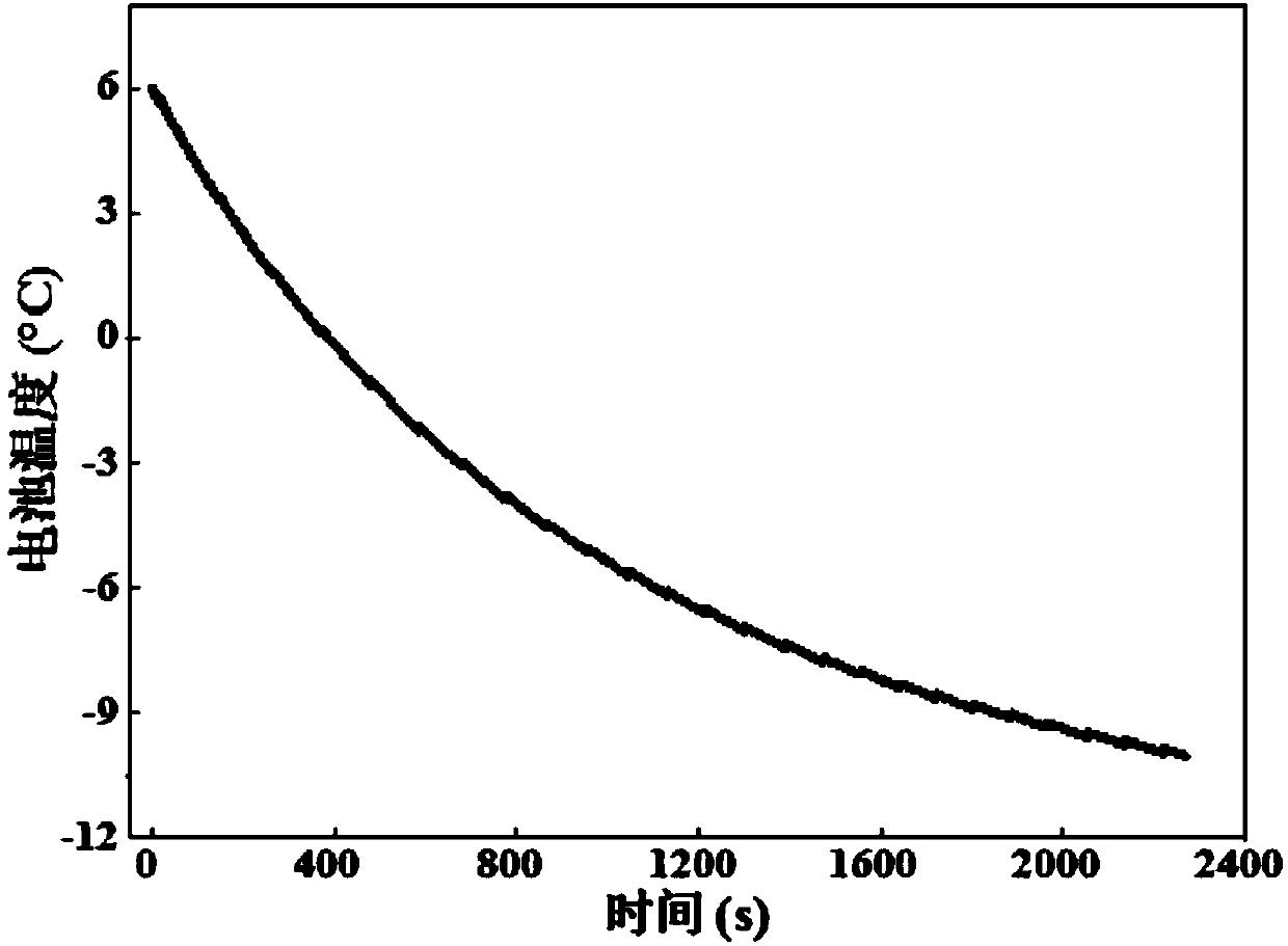 Identification method for lumped thermal parameters of lithium ion battery