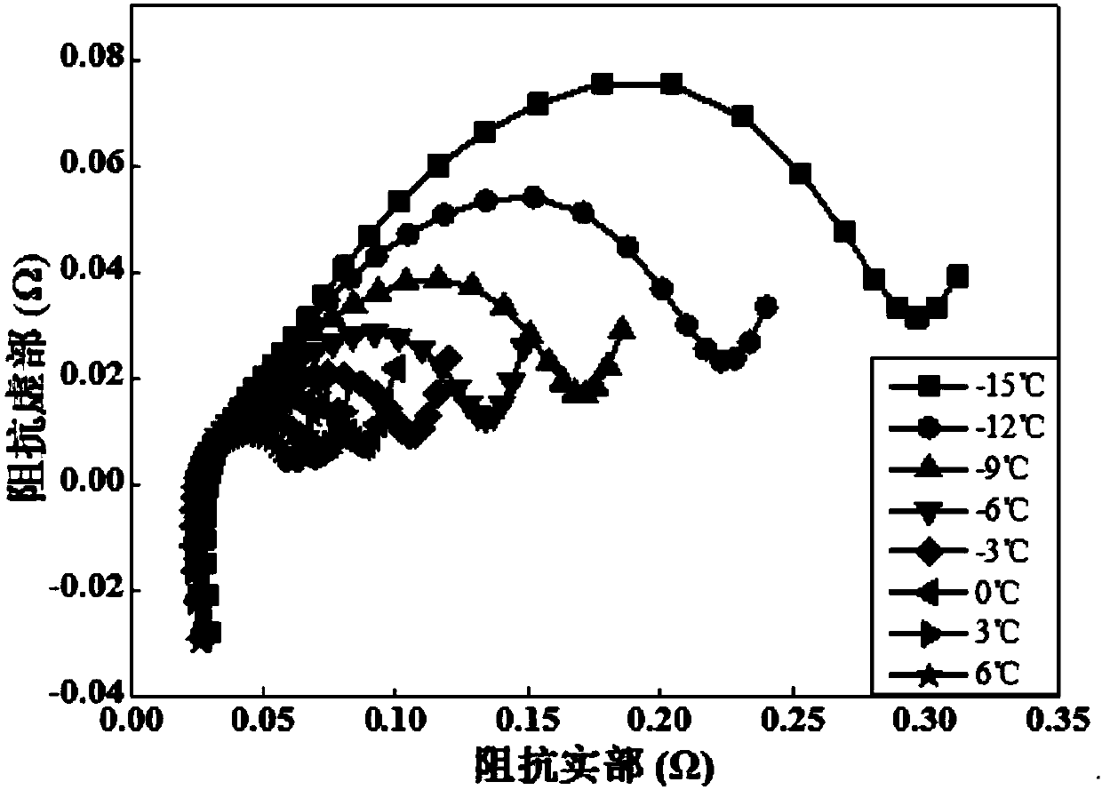 Identification method for lumped thermal parameters of lithium ion battery