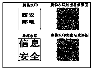 Audio Watermark Embedding and Extraction Based on Chaos and Wavelet Transform