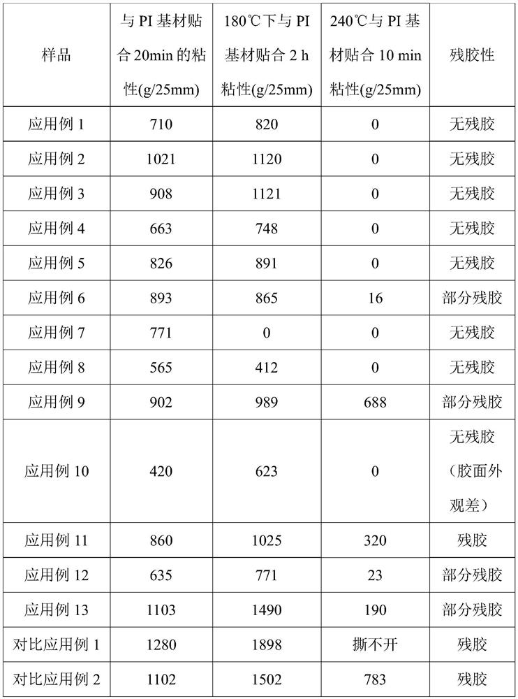 A kind of adhesive and preparation method thereof, adhesive layer and heat-releasing adhesive tape prepared therefrom