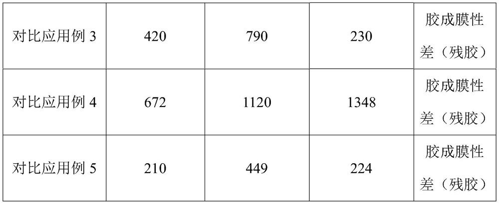 A kind of adhesive and preparation method thereof, adhesive layer and heat-releasing adhesive tape prepared therefrom