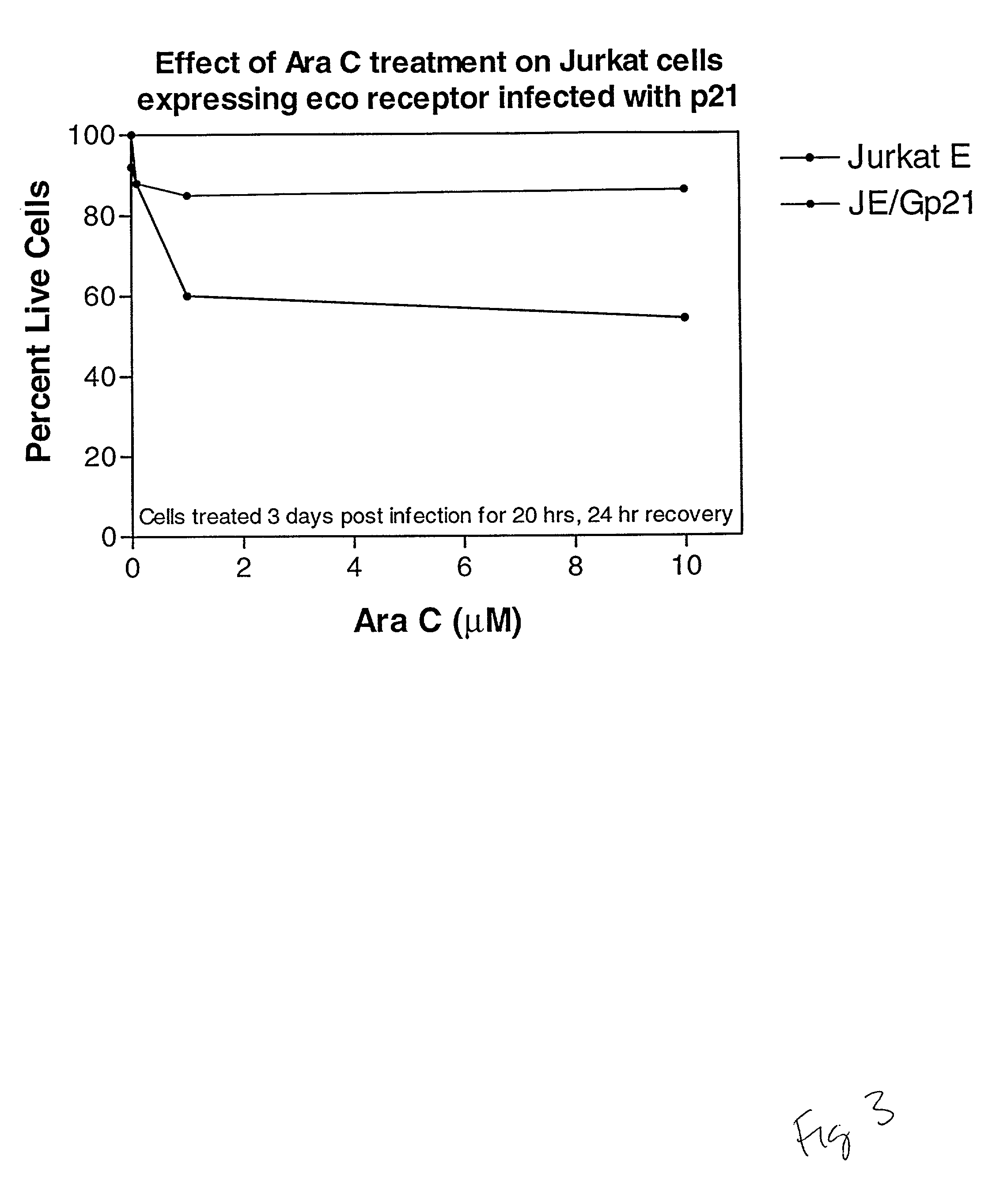 Multiparameter FACS assays to detect alterations in cellular parameters and to screen small molecule libraries