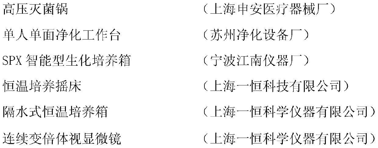 A kind of Shengmaisan alcohol extract with anticancer effect and preparation method thereof