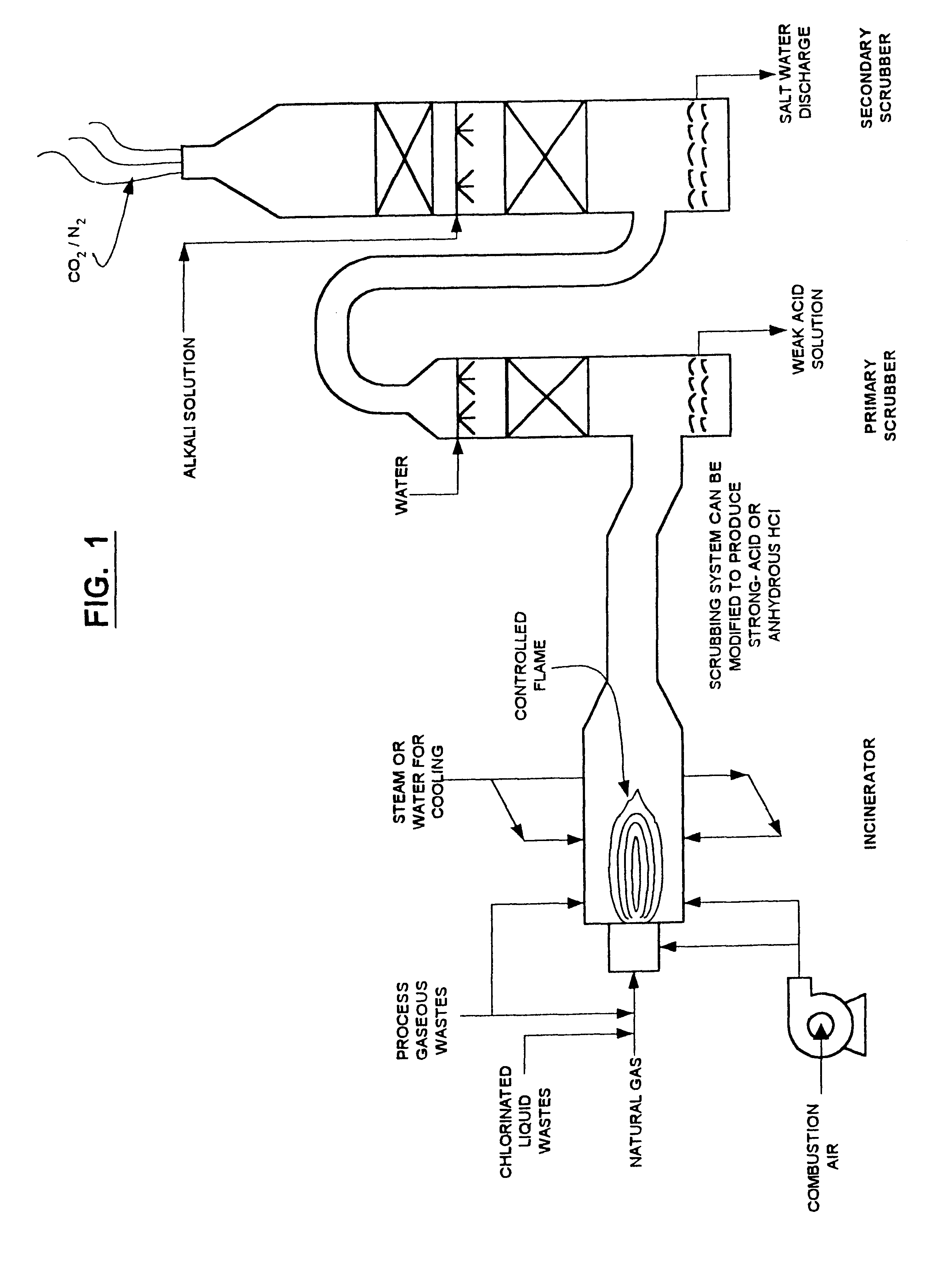 Chlorinated hydrocarbon waste incinerator and valorization of chlorinated residuals process unit