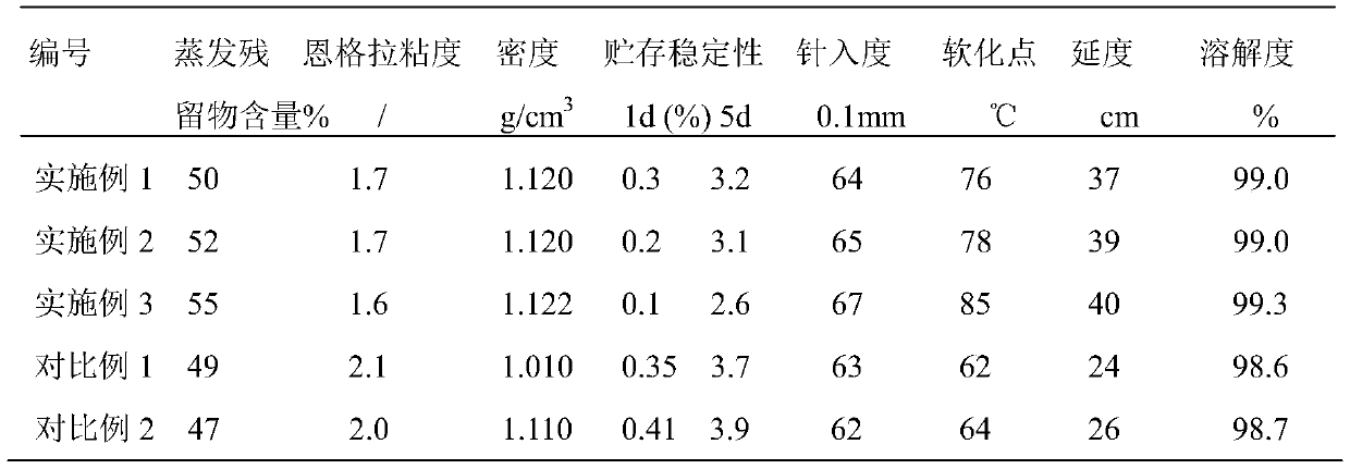 SBS modified emulsified asphalt based on high solid content SBS emulsion