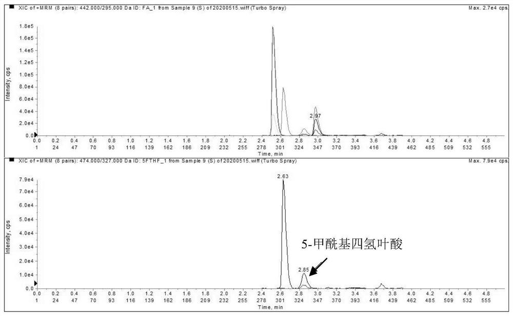 Method and kit for accurately detecting folic acid in blood