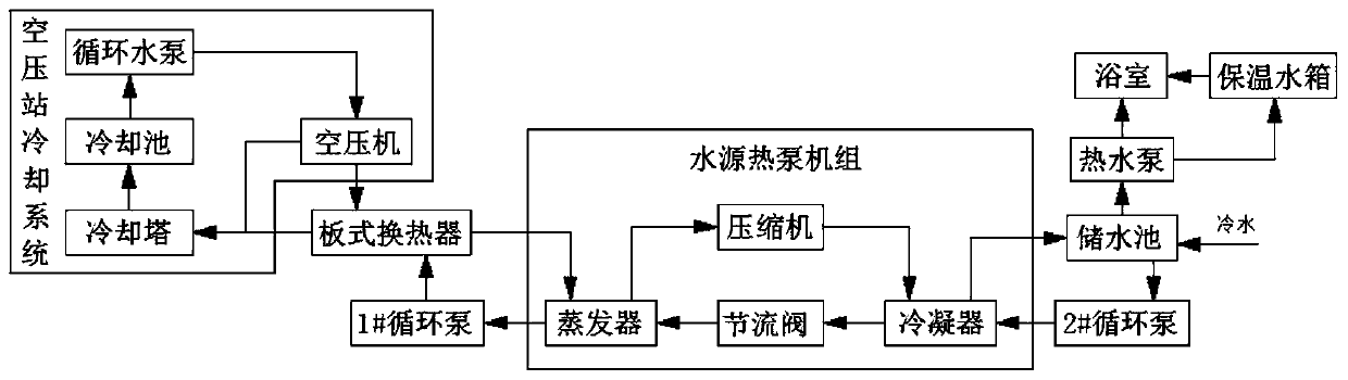 Air compression station waste heat recovery system based on water source heat pump unit