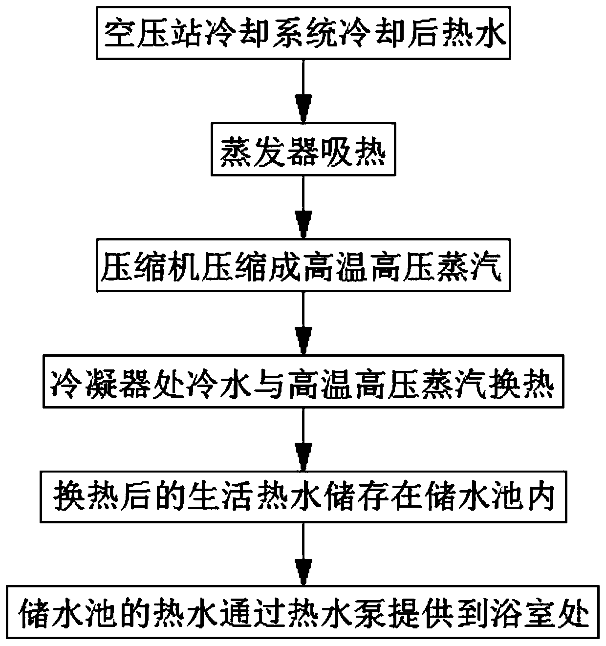 Air compression station waste heat recovery system based on water source heat pump unit