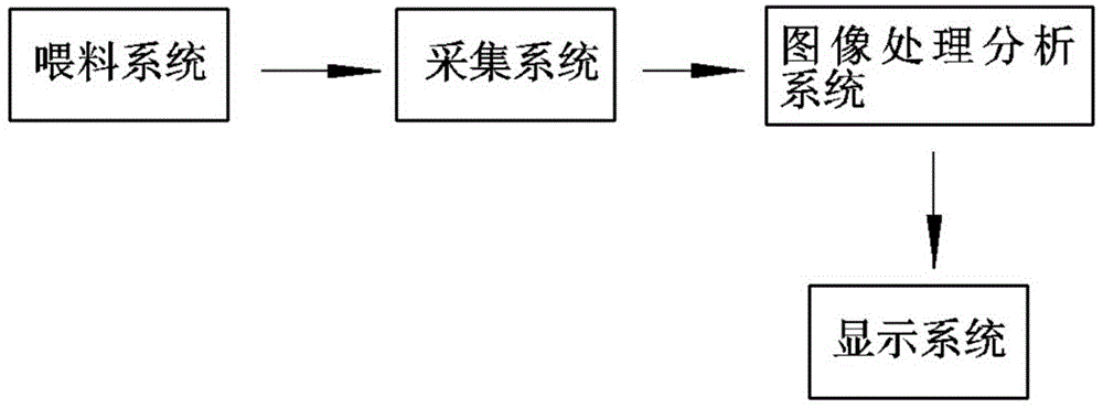 Non-contact gravel aggregate grain size and grain shape detector and detection method