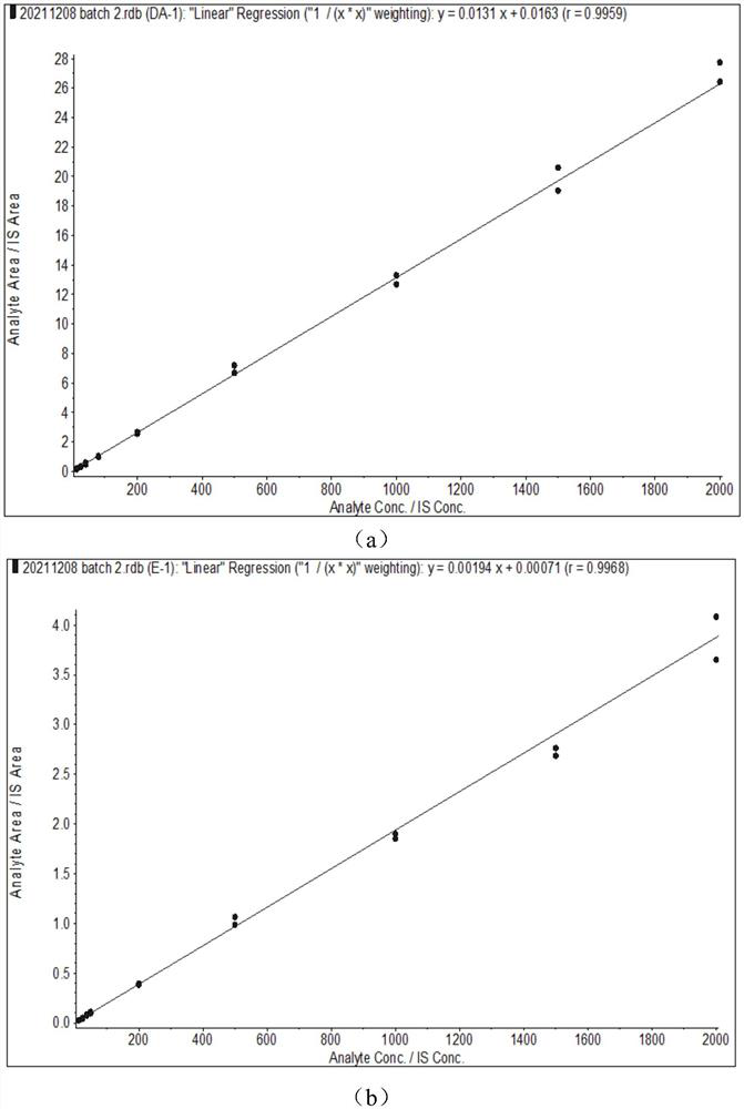 Liquid chromatography tandem mass spectrometry detection method for catecholamine and metabolite thereof based on magnetic solid-phase extraction