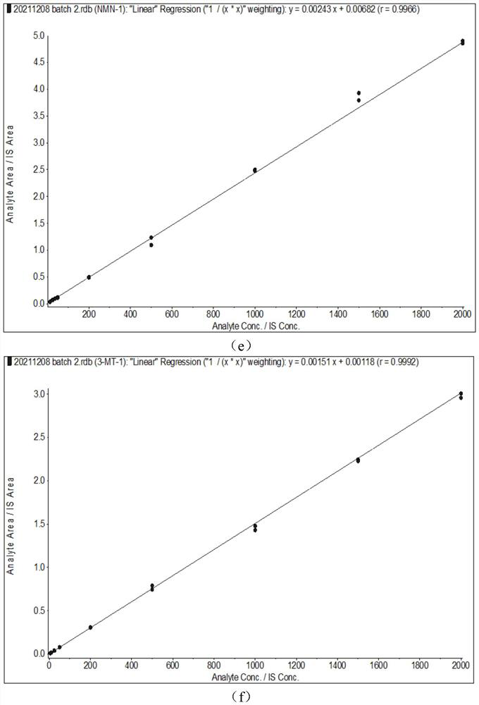 Liquid chromatography tandem mass spectrometry detection method for catecholamine and metabolite thereof based on magnetic solid-phase extraction