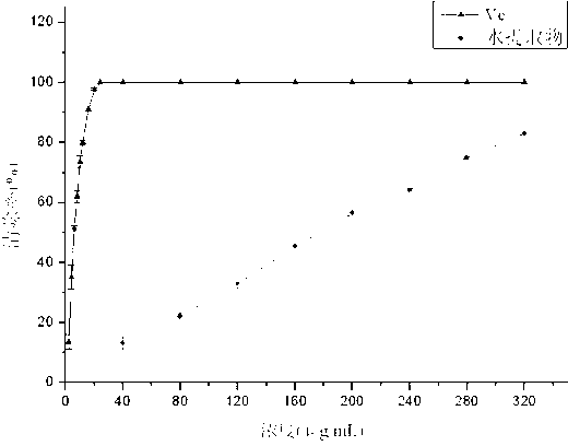 Method for preparing tea by using pungent abelmoschus leaf and application