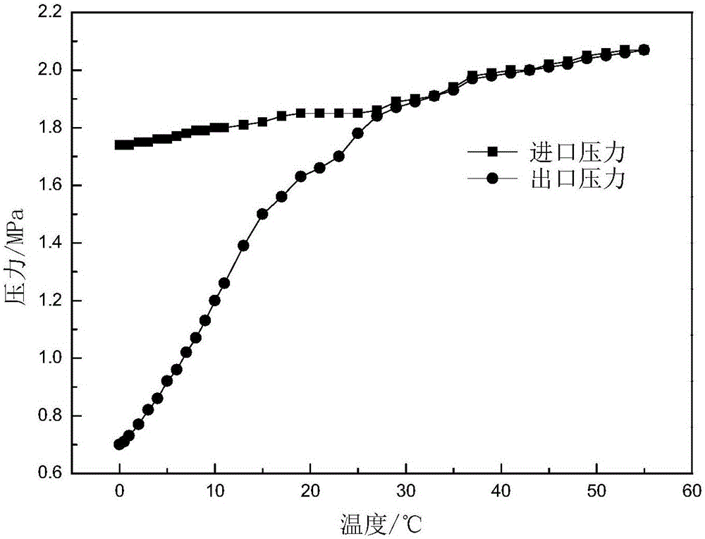 Differential pressure type crude oil condensation point measuring device and method