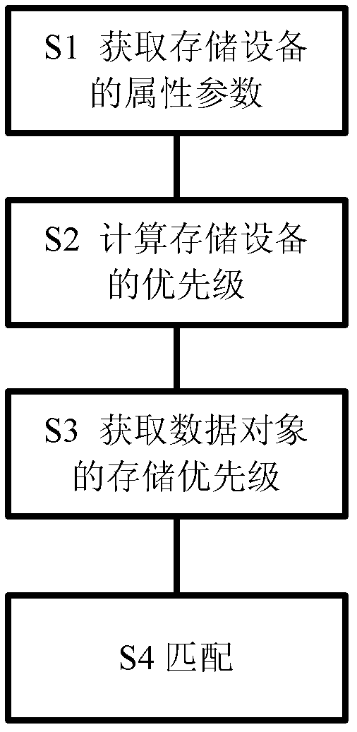 Method and system for configurating memory device under hybrid storage environment