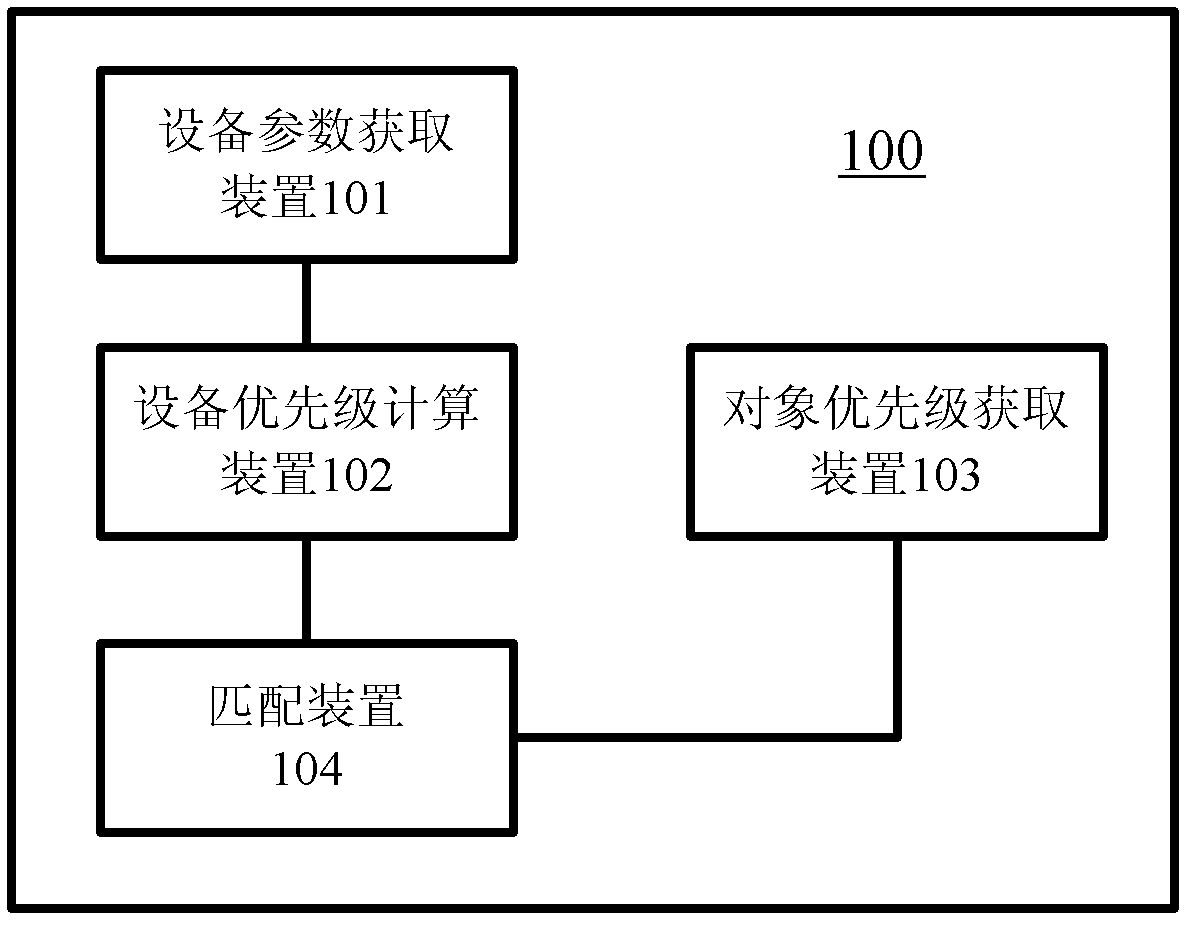 Method and system for configurating memory device under hybrid storage environment