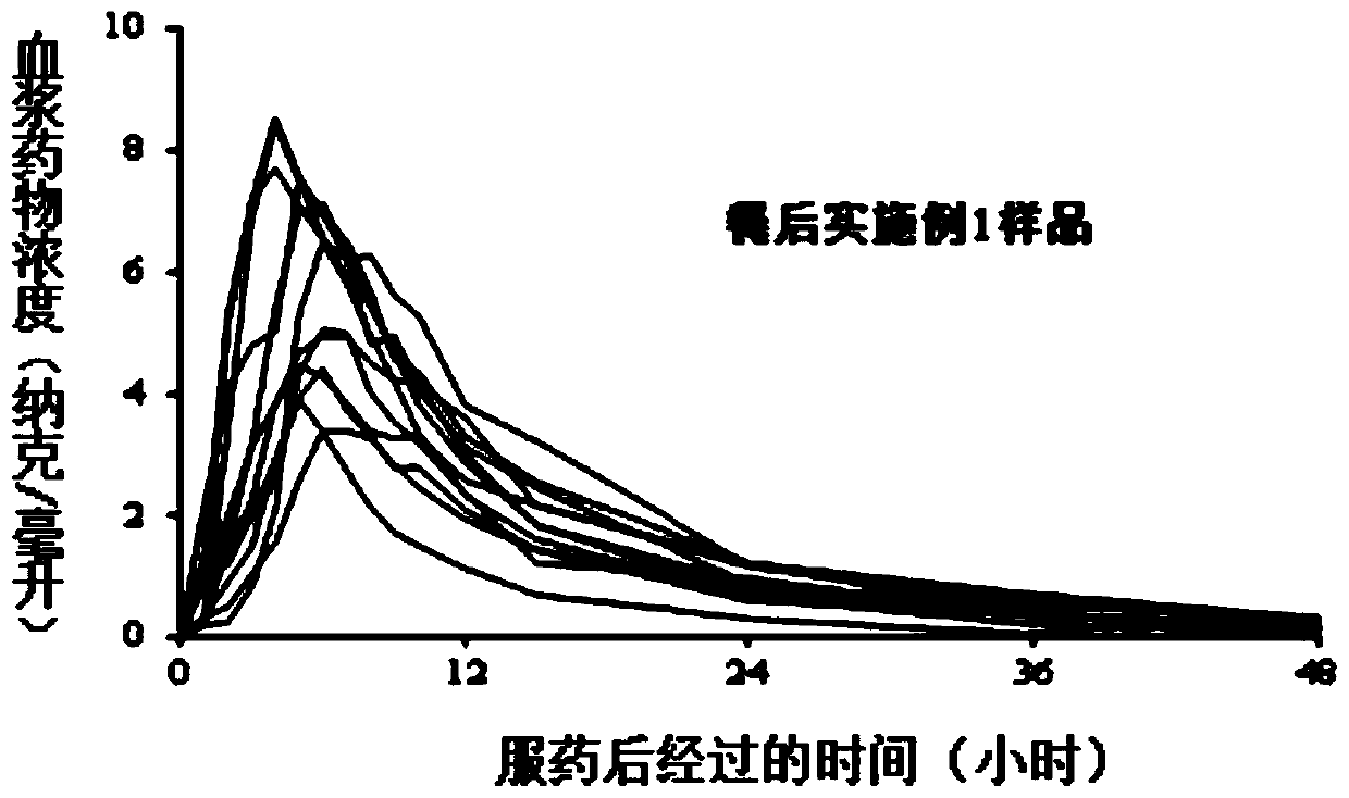 Tamsulosin hydrochloride sustained release microgranules and preparation method thereof