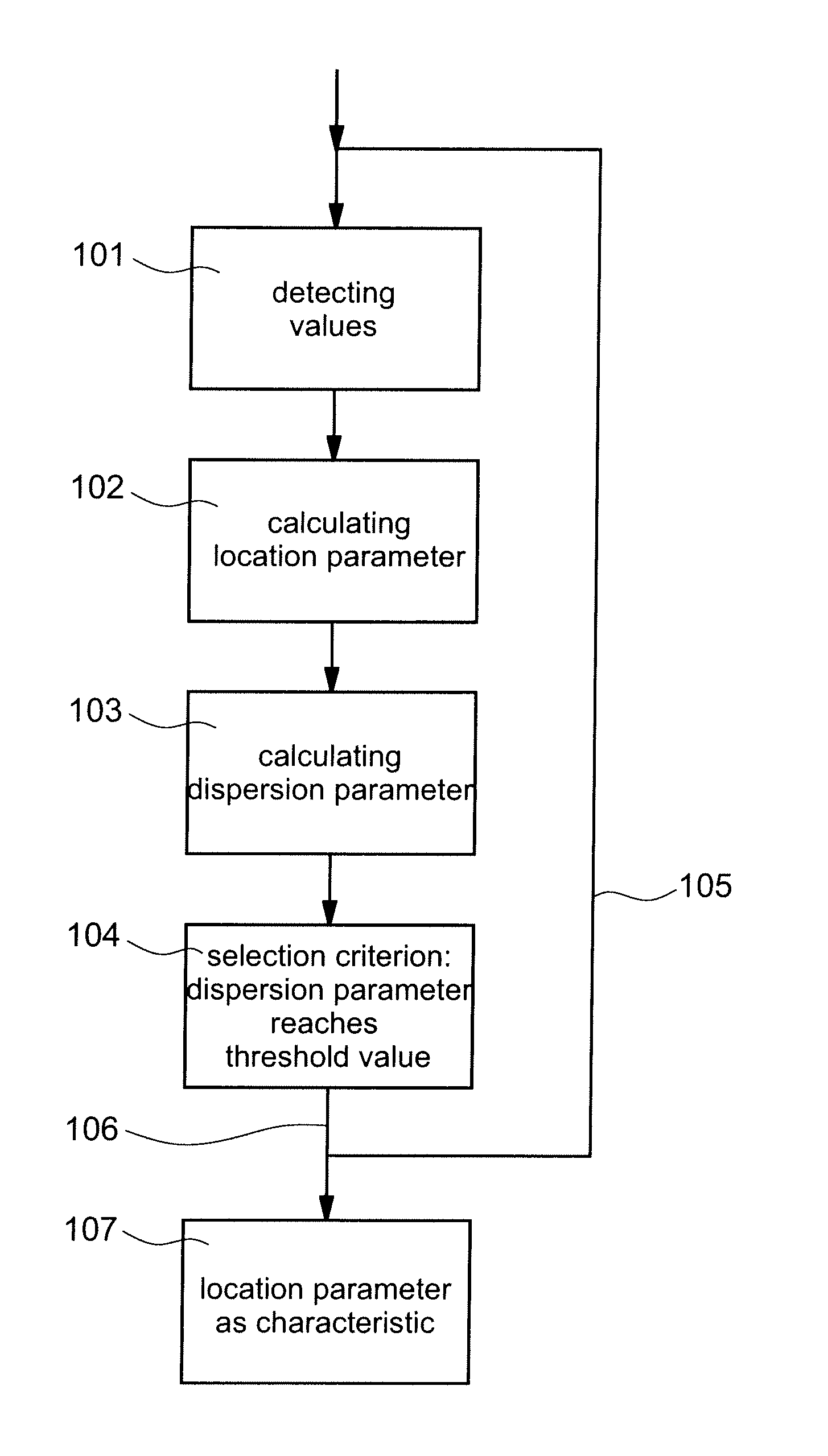 Method for determining at least one characteristic for the correction of measurements of a coriolis mass flowmeter