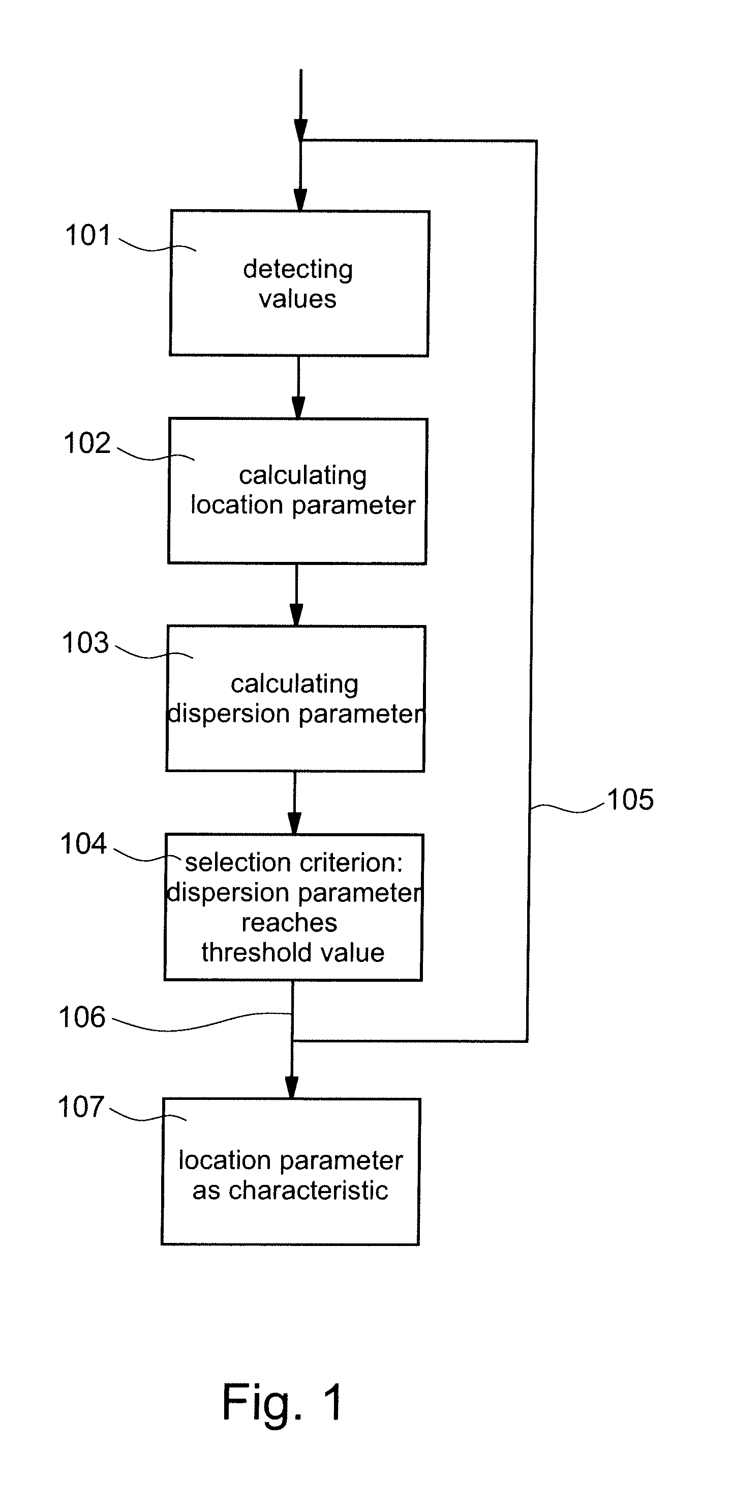 Method for determining at least one characteristic for the correction of measurements of a coriolis mass flowmeter