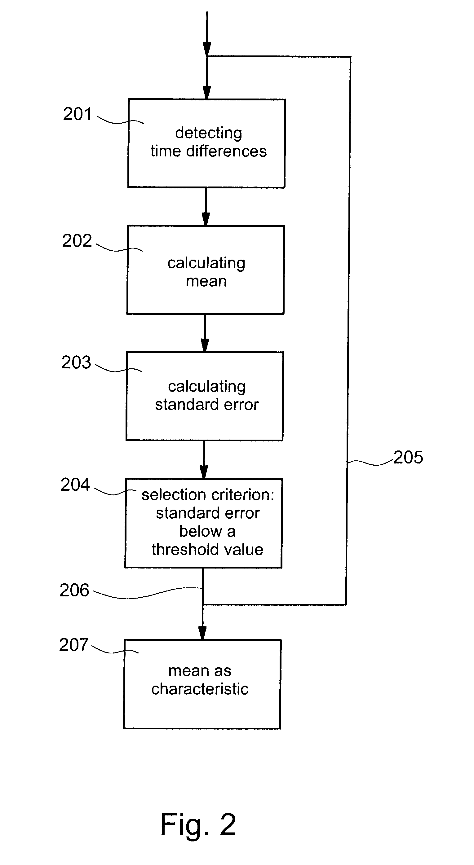 Method for determining at least one characteristic for the correction of measurements of a coriolis mass flowmeter