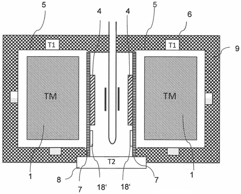 Temperature regulation system for MR devices with permanent magnet arrangements