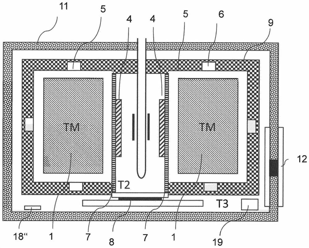 Temperature regulation system for MR devices with permanent magnet arrangements