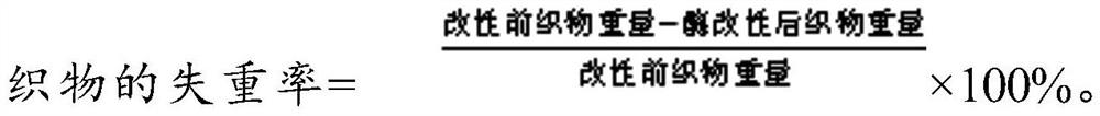 A kind of enzyme treatment method of wool fabric and the method for inkjet printing of wool fabric