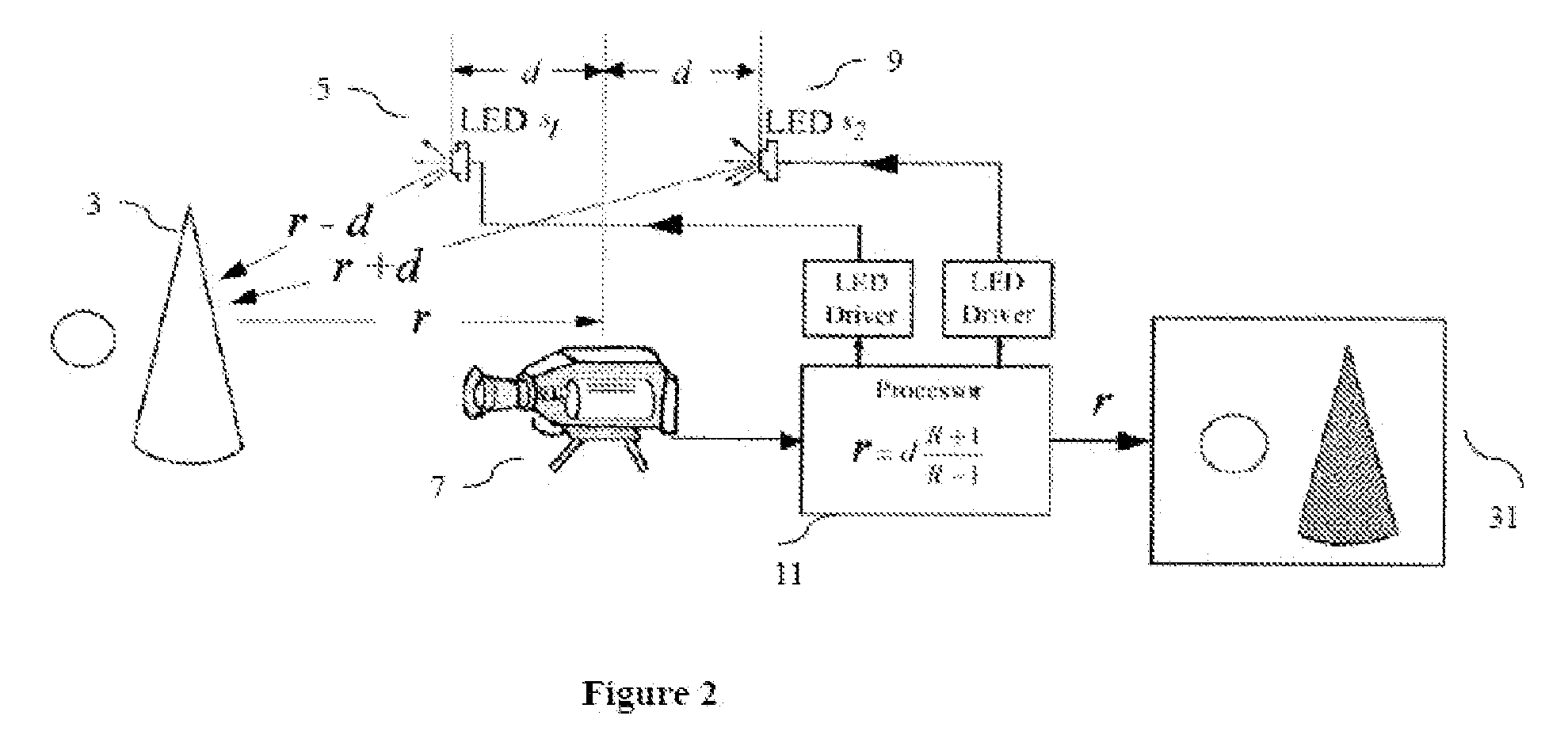 Divergence ratio distance mapping camera