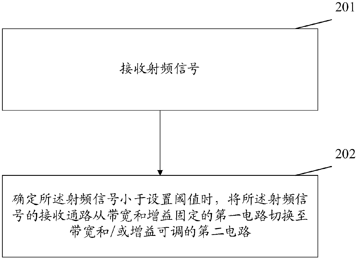 Signal transmission method and device, circuit, terminal and antenna unit