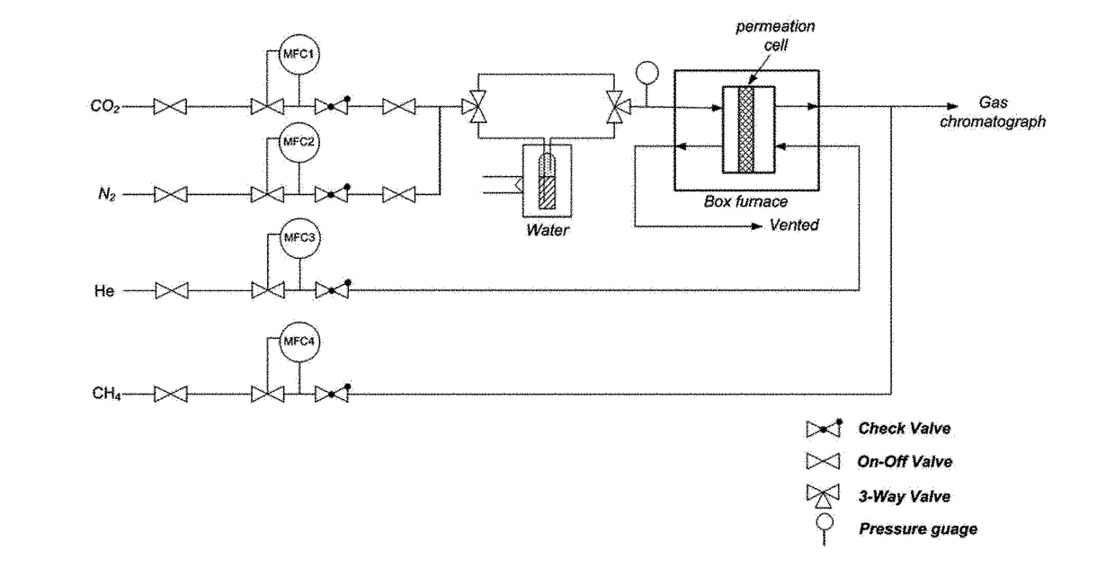 Chabazite zeolite membrane having pore size controlled by using chemical vapor deposition and method of preparing the same