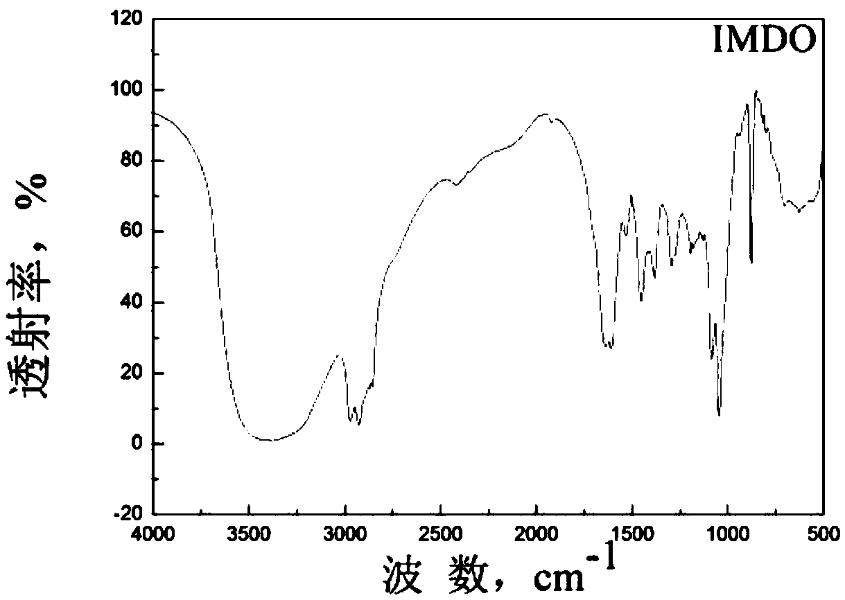 Synthesis method and application of rosin-based imidazoline derivative corrosion inhibitor