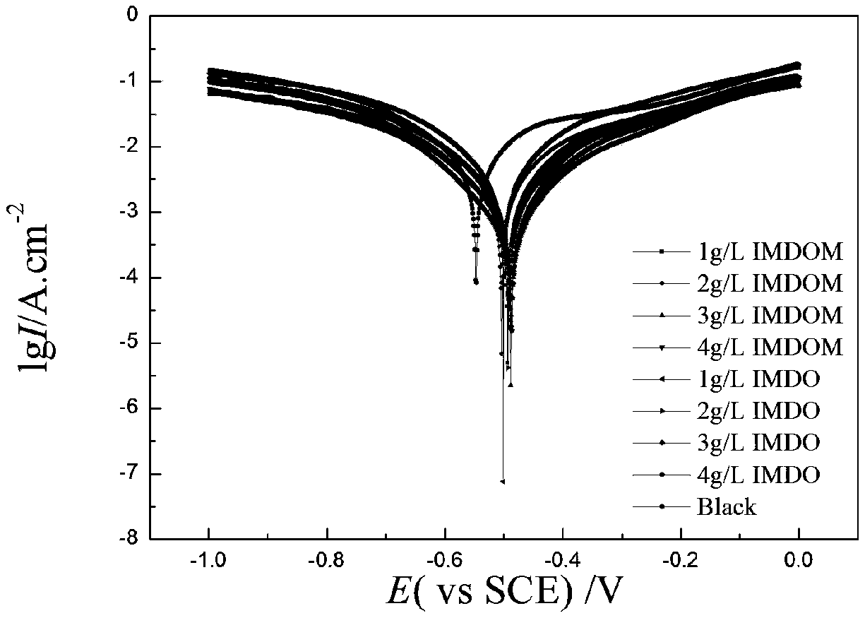 Synthesis method and application of rosin-based imidazoline derivative corrosion inhibitor