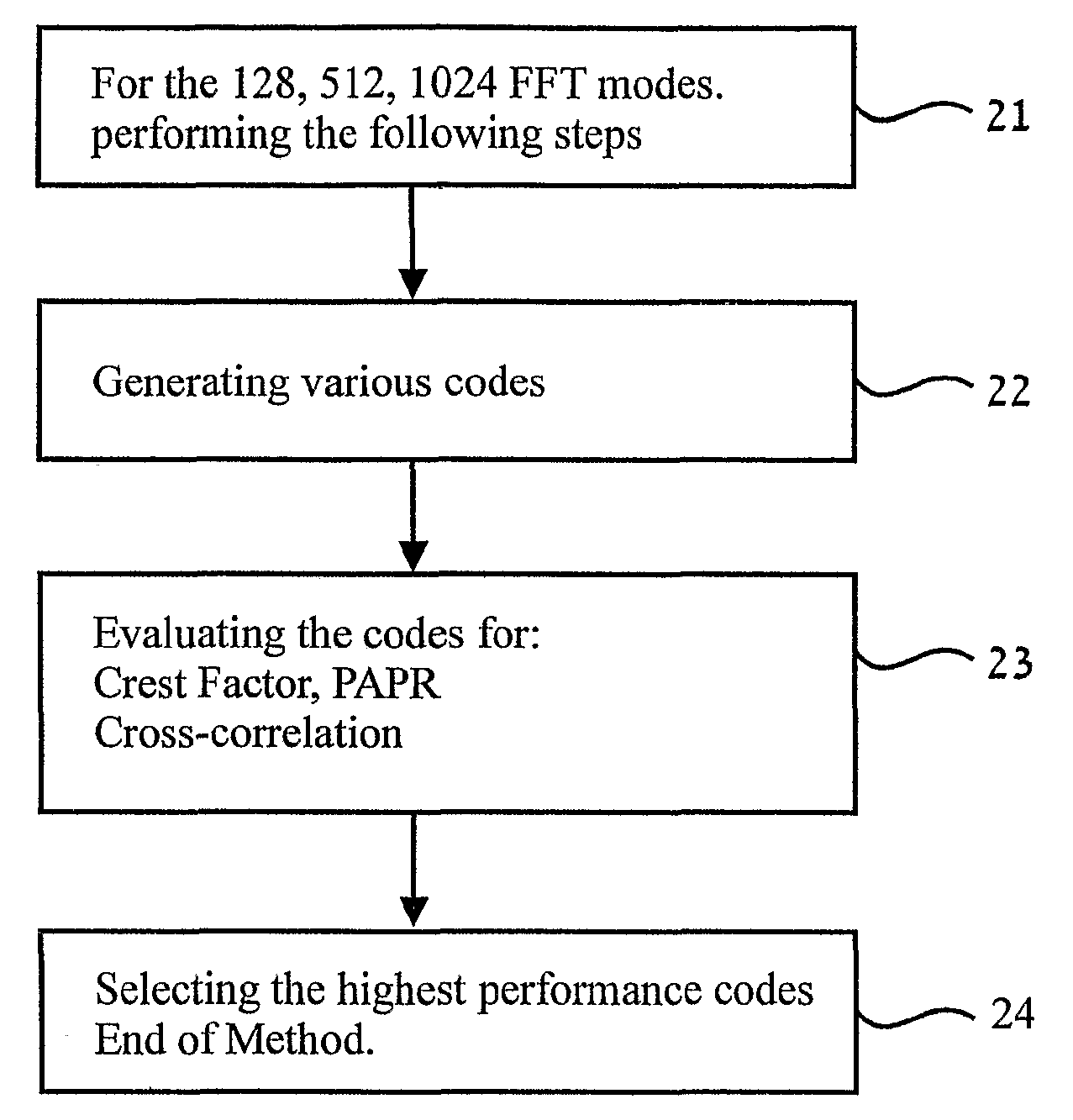 OFDMA preambles system and method