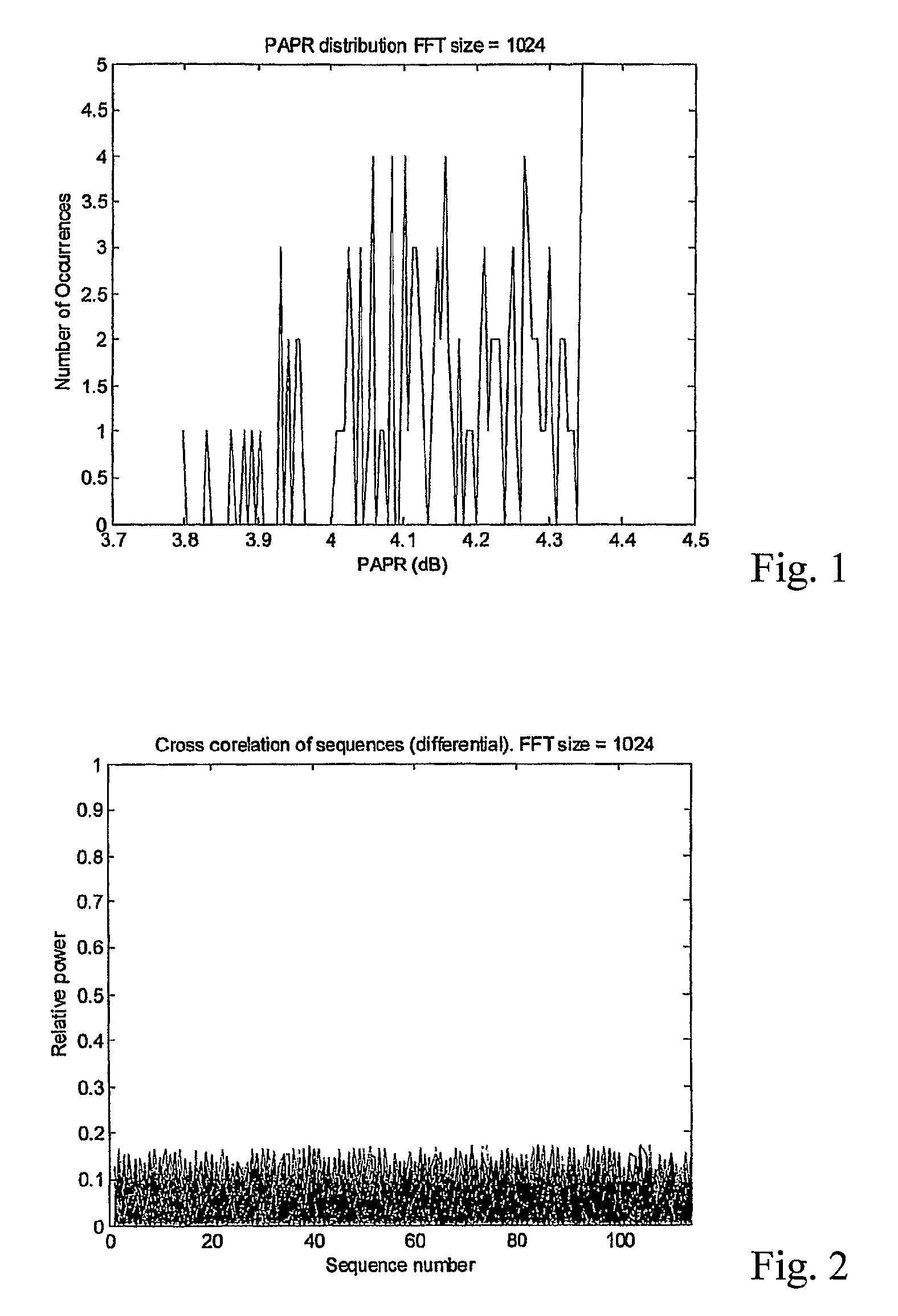 OFDMA preambles system and method