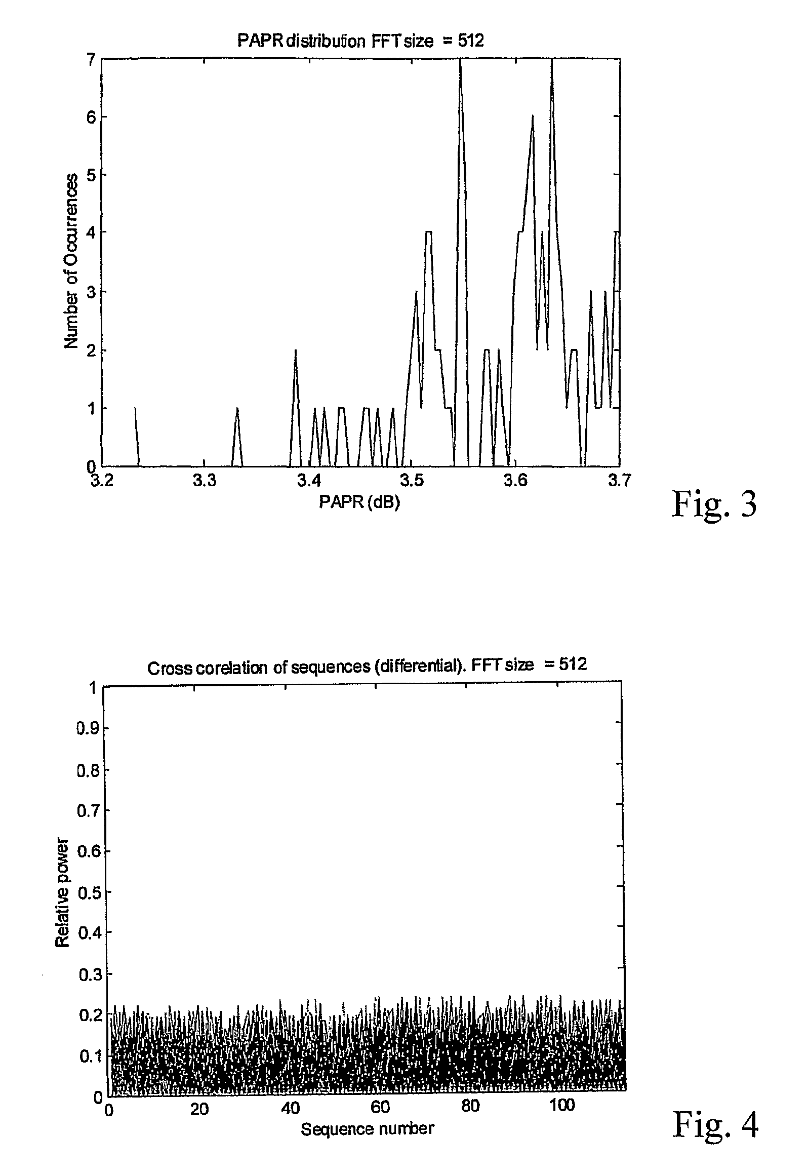 OFDMA preambles system and method