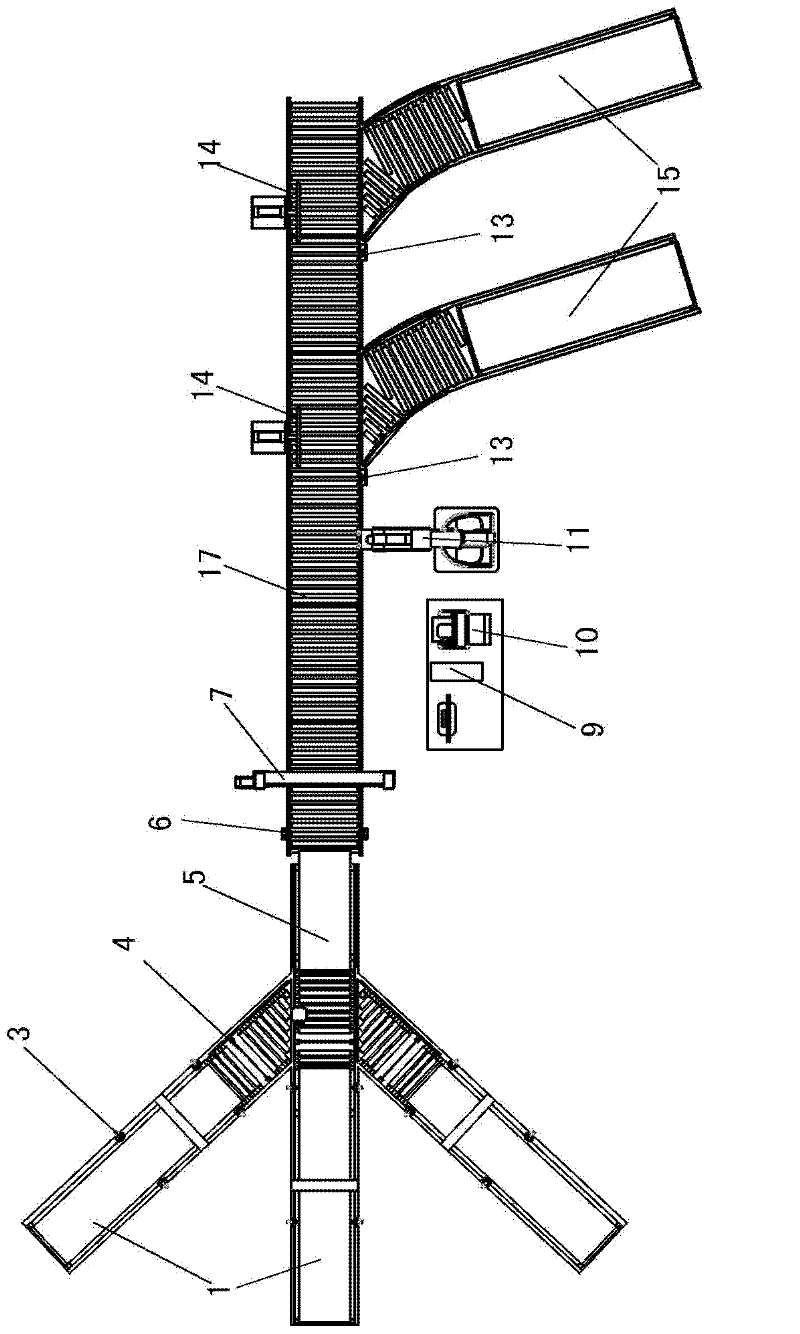 Electronic commerce logistics system comprising irregular goods sorting system