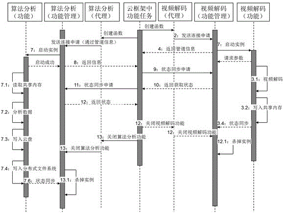 Middleware system framework for distributed big data computing in a loose environment