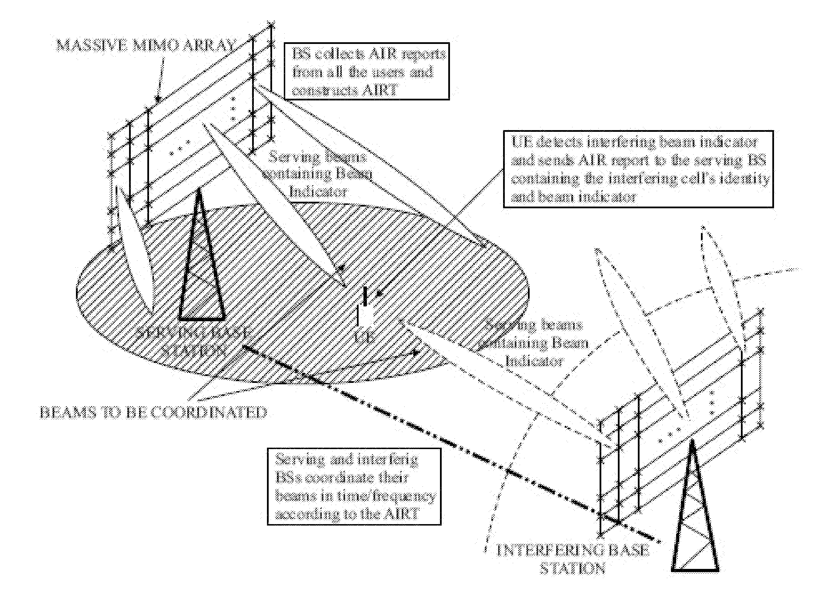 Method and a system for beam coordination between base stations in wireless cellular systems and computer program thereof